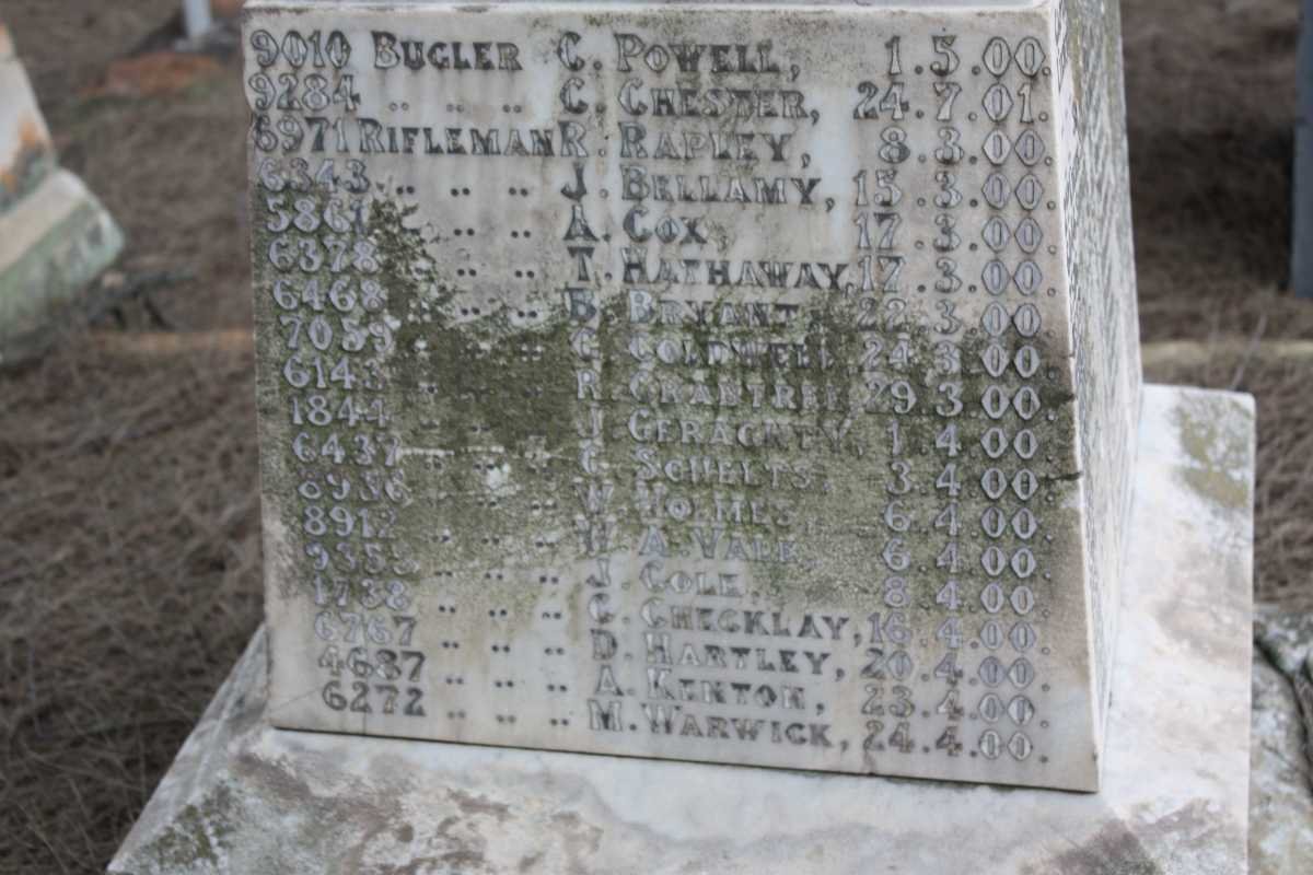 KING'S ROYAL RIFLES 1900-1901 Riflemen 6