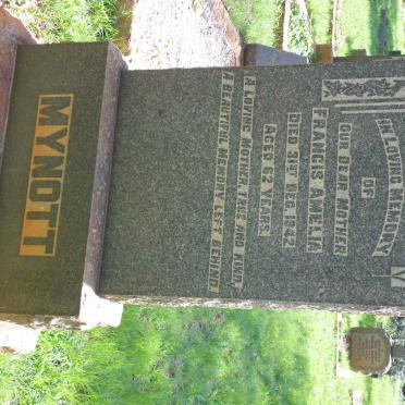 My - Surnames starting with My