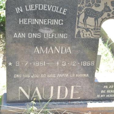 NAUDE Amanda 1961-1968