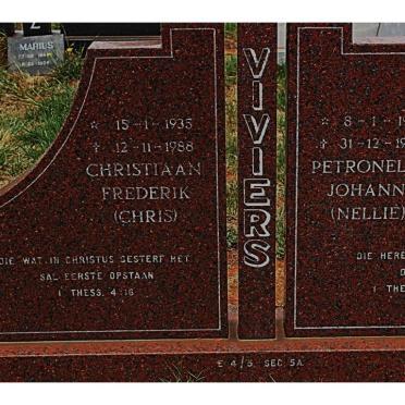 Vi - Surnames starting with the letters Vi