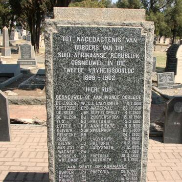 List of names
