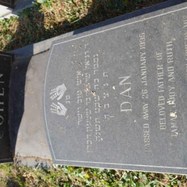 Co - Surnames starting with the letters Co