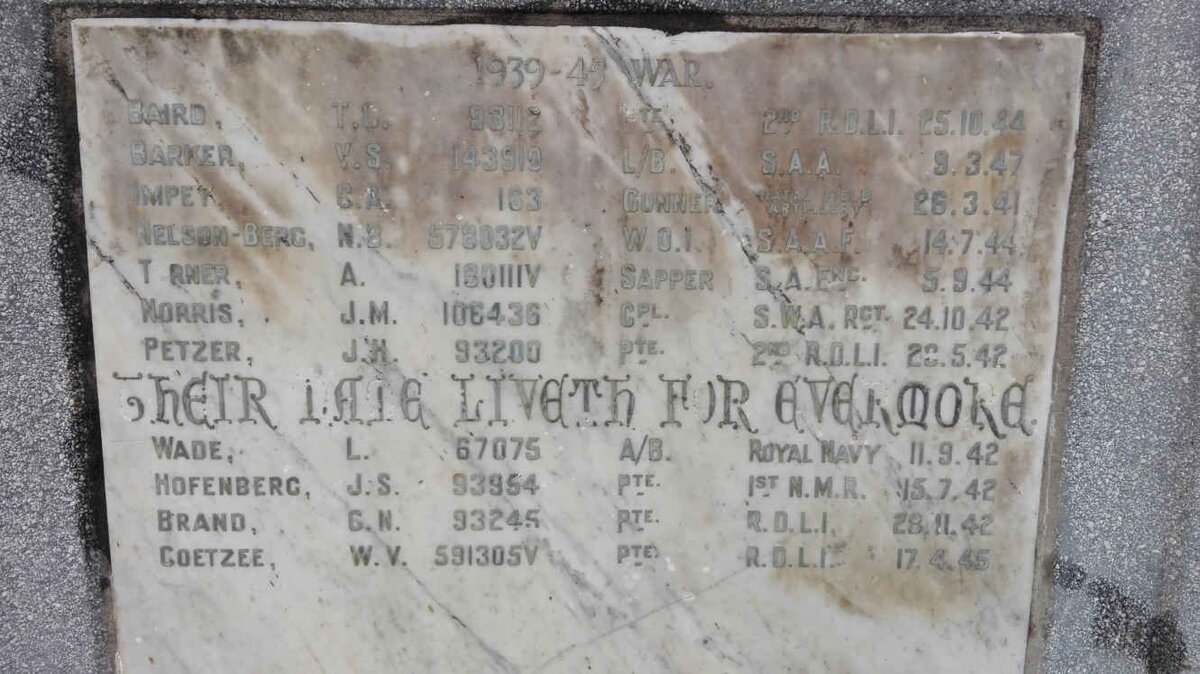 4. Panel 2 - Name list