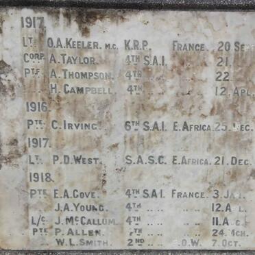 4. Panel 3 - Name List