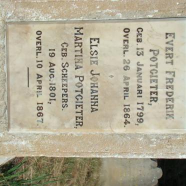 P - Vanne :: Surnames - P