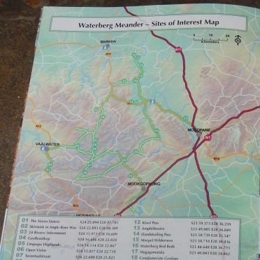 1. Overview / Oorsig