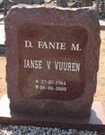 VUUREN D. Fanie M., Janse v. 1984-2000
