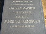RENSBURG Adriaan Machiel Christoffel, Janse van 1935-1999