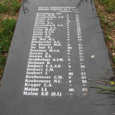 4. Belfast Concentration Camp - name plaques