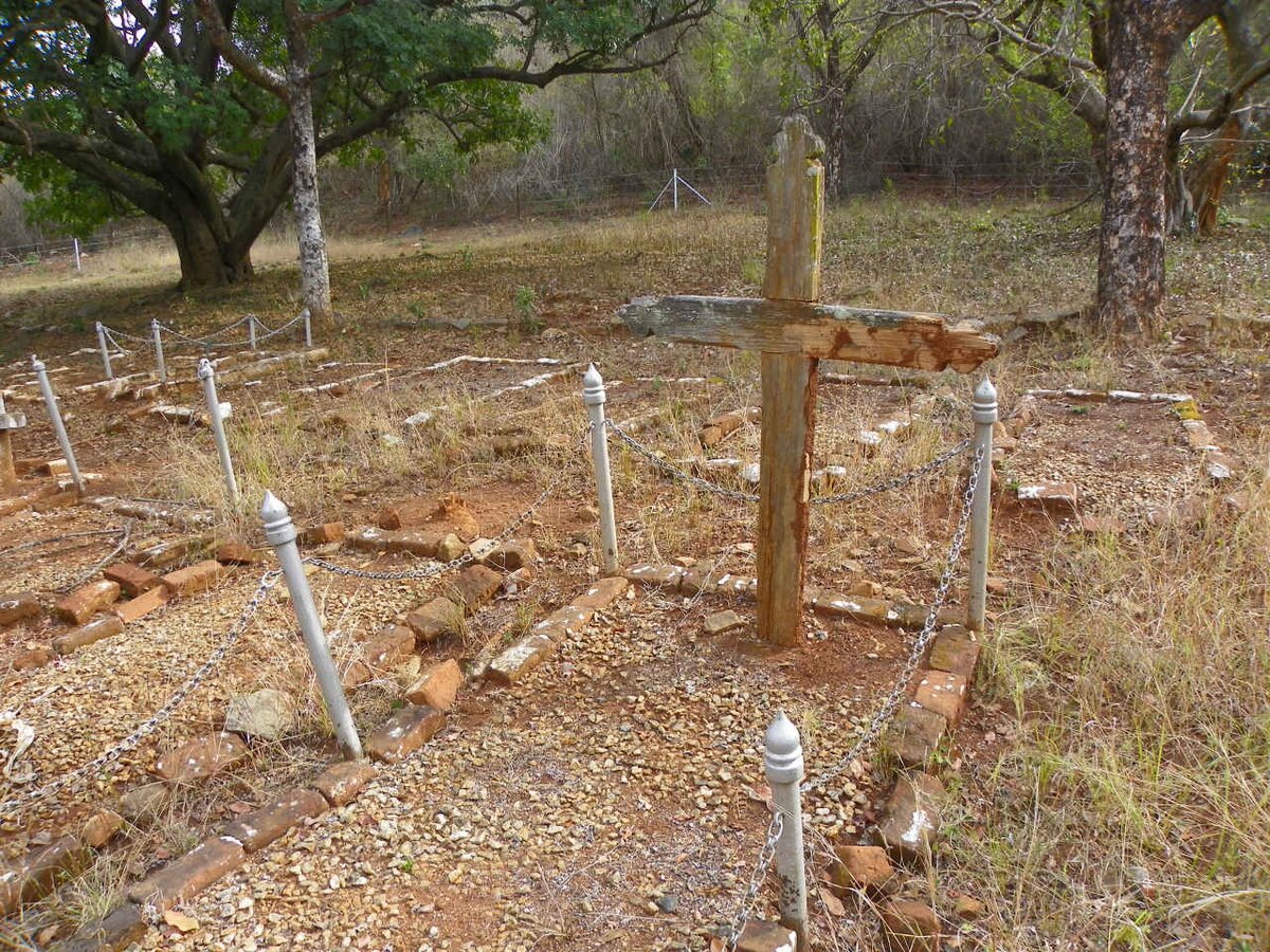 7. Overview / Oorsig