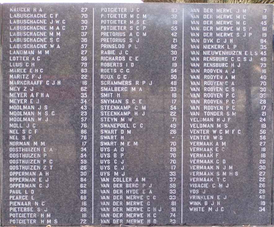 Surnames K-W  - Adults