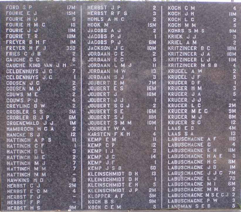Surnames F-L - Children under 16