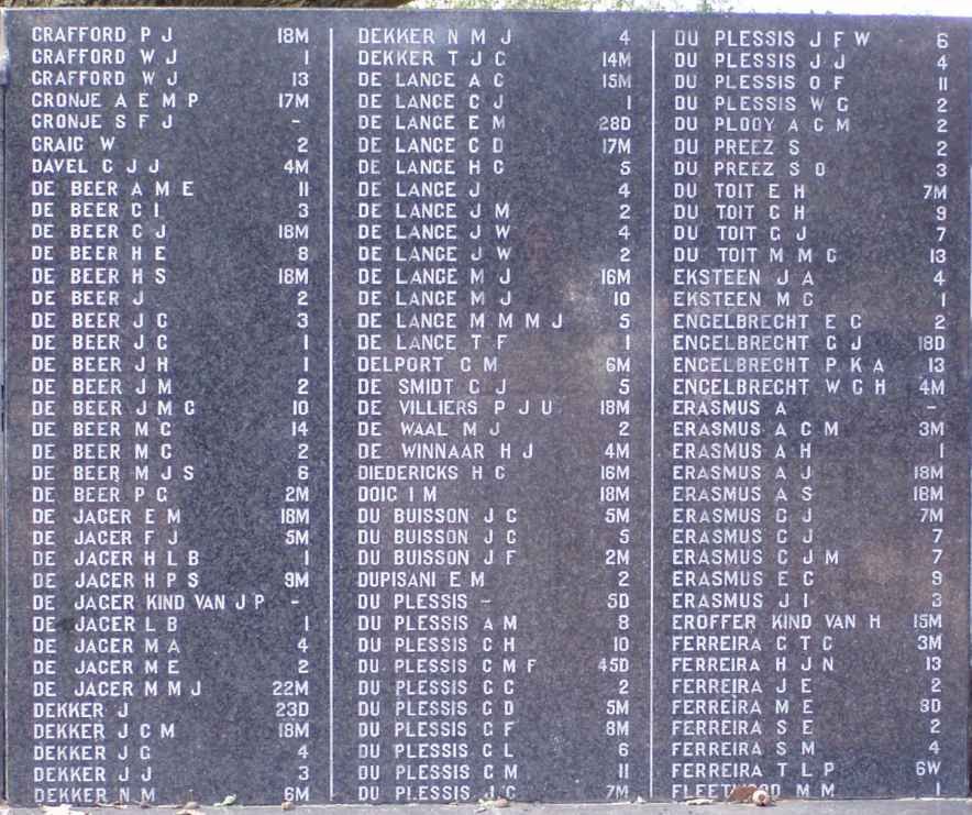 Surnames C-F - Children under 16