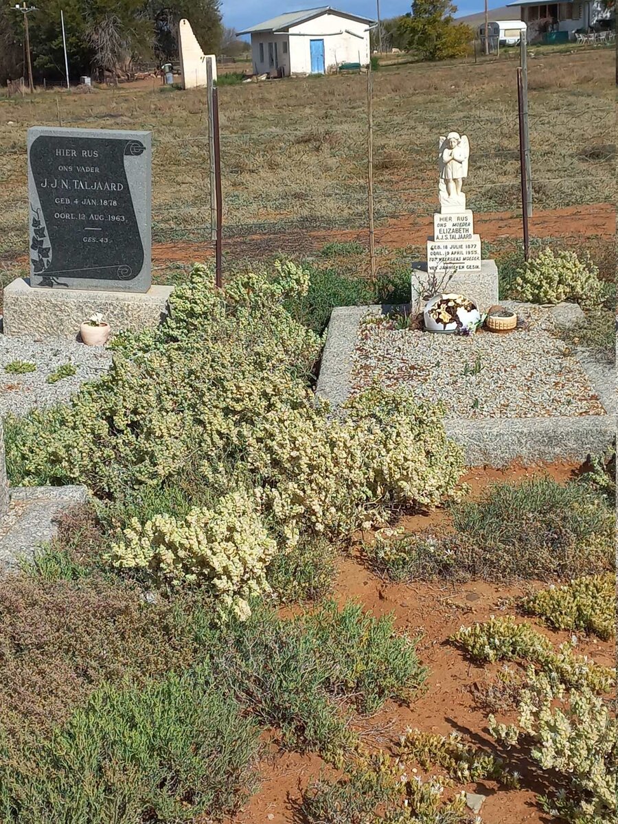 4. Oorsig / Overview