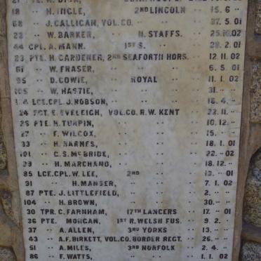 A.B.W. Memorial 1899-1902_5