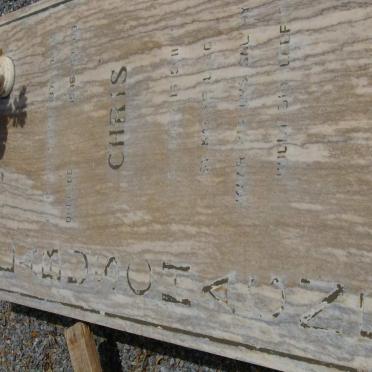 LABUSCHAGNE Chris 1974-1996 