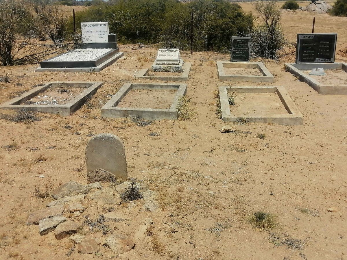 1. Oorsig / Overview