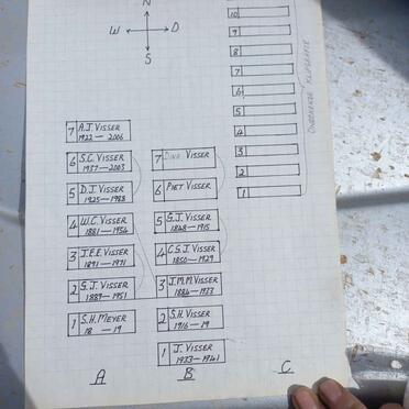 2. Oorsig / Overview