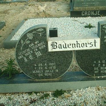 Ba - Surnames starting with the letters Ba