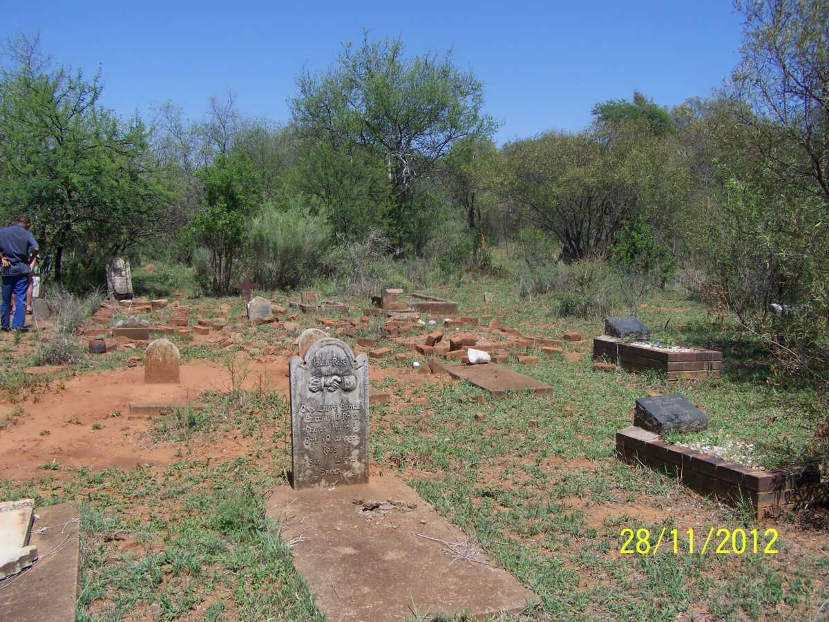 2. Oorsig / Overview