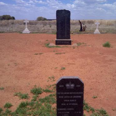 2. Overview / Oorsig