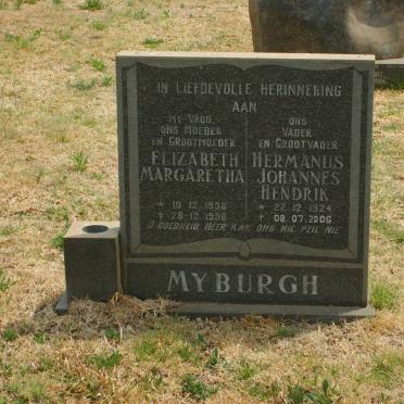 My - Surnames starting with the letters My