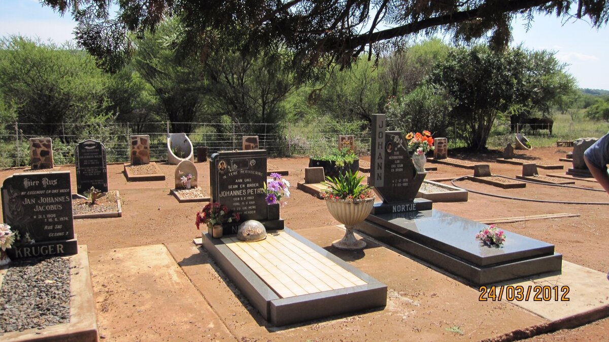 1. Overview / Oorsig