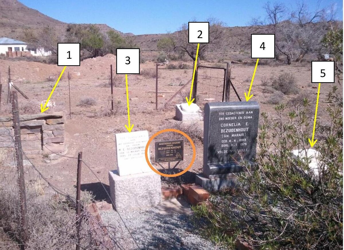 1. Overview / Oorsig
