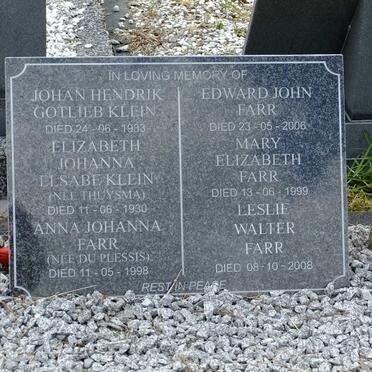 Fa - Surnames starting with the letters Fa