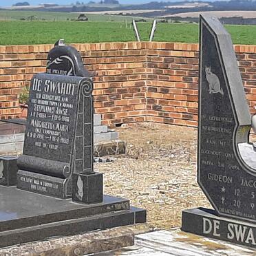 3. Overview / Oorsig