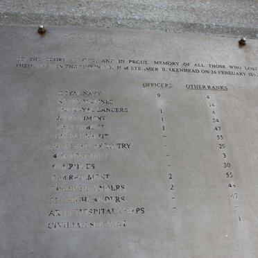 5. Numbers of men died and their ranks