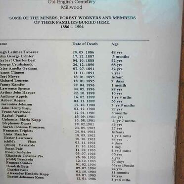 4. Old English Cemetery, Millwood Cemetery register