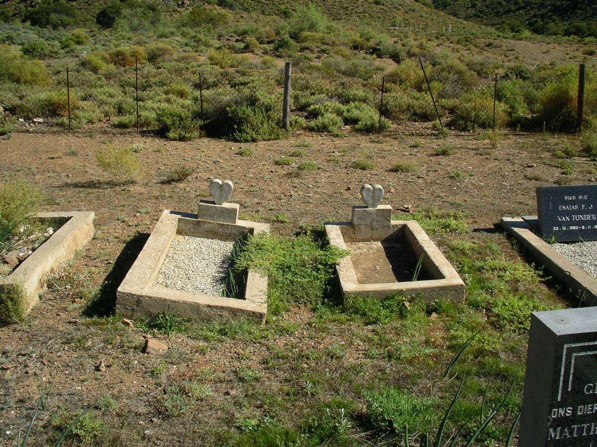 3. Overview on unmarked graves