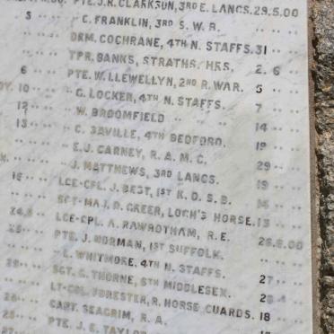 7. Monument to all soldiers who died of wounds &amp; disease 1899-1902: list of names_5