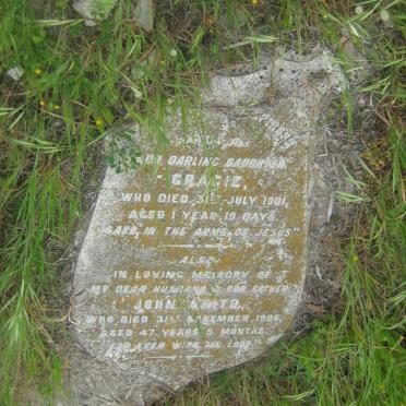 WHITE John -1906 :: WHITE Gracie -1901