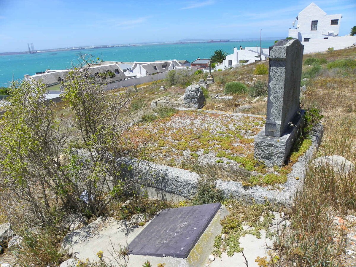 3. Overview / Oorsig