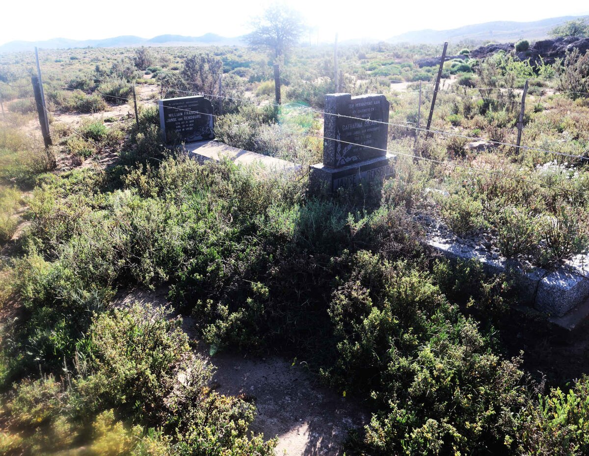 2. Oorsig / Overview