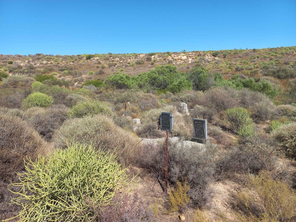 2. Oorsig / Overview