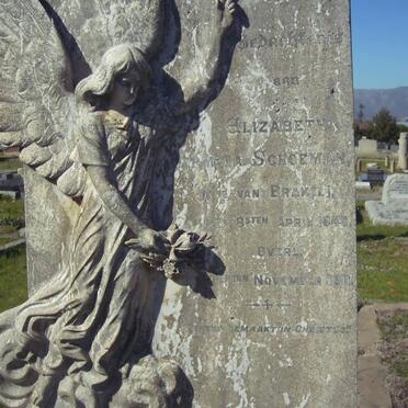 Sc - surnames starting with the letters Sc