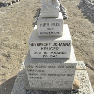 KRUGER Heybracht Johanna ?-?