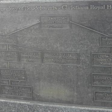 2. BONDELSWARTS family tree